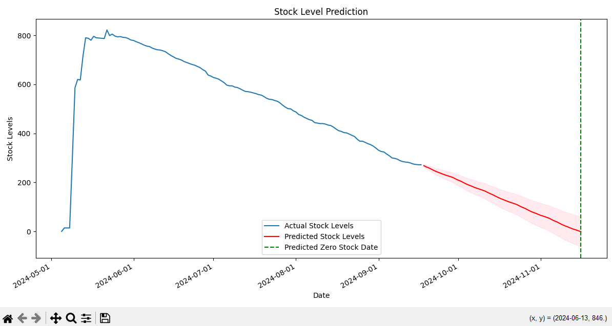 Financial Data Analysis Tool